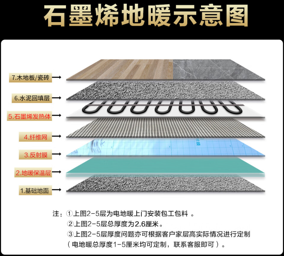 清涧县 石墨烯电地暖公司哪家好？施工质量核心标准